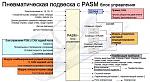 Нажмите на изображение для увеличения
Название: Пневмоподвеска с PASM.jpg
Просмотров: 719
Размер:	116.2 Кб
ID:	15931