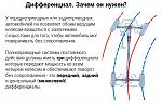 Нажмите на изображение для увеличения
Название: Дифференциал для чего.jpg
Просмотров: 22
Размер:	119.9 Кб
ID:	16133