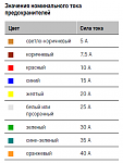 Нажмите на изображение для увеличения
Название: Значения номинального тока предохранителей.png
Просмотров: 500
Размер:	15.5 Кб
ID:	19516