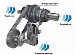 Нажмите на изображение для увеличения
Название: Системы полного привода с муфтой.jpg
Просмотров: 100
Размер:	172.7 Кб
ID:	20048