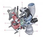 Нажмите на изображение для увеличения
Название: Турбонагнетатель (на рисунке пример).jpg
Просмотров: 281
Размер:	50.4 Кб
ID:	27526