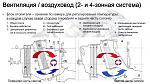 Нажмите на изображение для увеличения
Название: Вентиляция.jpg
Просмотров: 36
Размер:	120.4 Кб
ID:	32065