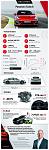 Нажмите на изображение для увеличения
Название: Porsche_Panamera_Turbo_S_Infografik_a4.jpg
Просмотров: 1478
Размер:	89.1 Кб
ID:	34136