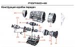 Нажмите на изображение для увеличения
Название: Конструкция коробки передач.jpg
Просмотров: 9
Размер:	113.2 Кб
ID:	58195