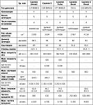 Нажмите на изображение для увеличения
Название: Технические характеристики.jpg
Просмотров: 536
Размер:	144.2 Кб
ID:	63366