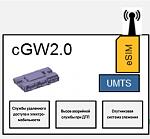 Нажмите на изображение для увеличения
Название: Представление системы, шлюз.jpg
Просмотров: 284
Размер:	86.8 Кб
ID:	66467
