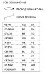 Нажмите на изображение для увеличения
Название: Условные обозначения.jpg
Просмотров: 27
Размер:	62.8 Кб
ID:	70143