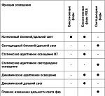 Нажмите на изображение для увеличения
Название: Обзор функций фар.jpg
Просмотров: 28
Размер:	78.8 Кб
ID:	72911