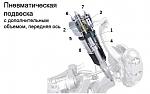 Нажмите на изображение для увеличения
Название: Пневмоподвеска.jpg
Просмотров: 39
Размер:	47.2 Кб
ID:	15929
