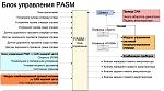 Нажмите на изображение для увеличения
Название: Блок управления PASM.jpg
Просмотров: 4
Размер:	182.5 Кб
ID:	62039