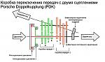 Нажмите на изображение для увеличения
Название: PDK принцип работы.jpg
Просмотров: 6
Размер:	80.8 Кб
ID:	19230