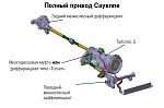 Нажмите на изображение для увеличения
Название: Полный привод Cayenne.jpg
Просмотров: 25
Размер:	66.7 Кб
ID:	16136